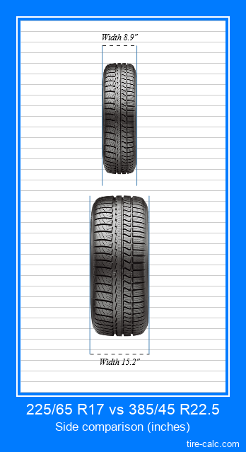 225/65 R17 vs 385/45 R22.5 frontal comparison of car tires in inches