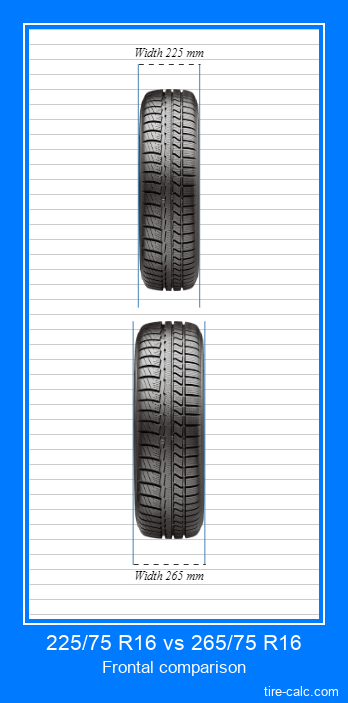 225 75 R16 Vs 265 75 R16 Tire Size Comparison Table With Graphic 