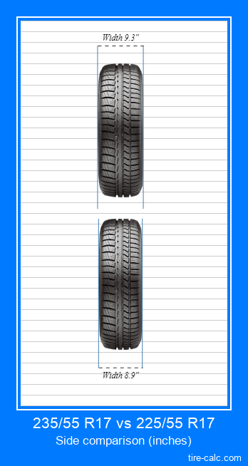 235/55 R17 vs 225/55 R17 frontal comparison of car tires in inches