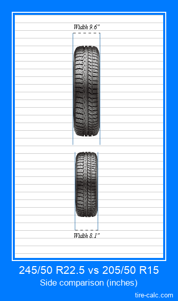 245/50 R22.5 vs 205/50 R15 frontal comparison of car tires in inches