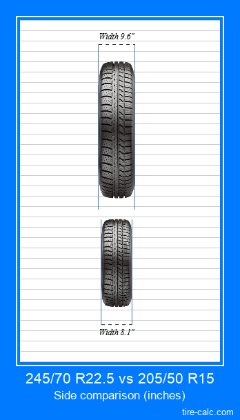 245/70 R22.5 vs 205/50 R15 frontal comparison of car tires in inches