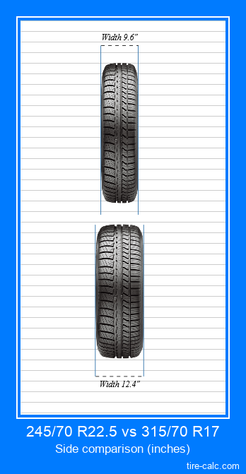 245/70 R22.5 vs 315/70 R17 frontal comparison of car tires in inches