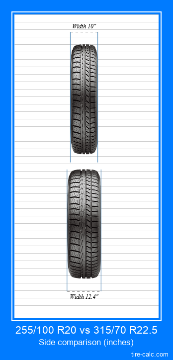 255/100 R20 vs 315/70 R22.5 frontal comparison of car tires in inches