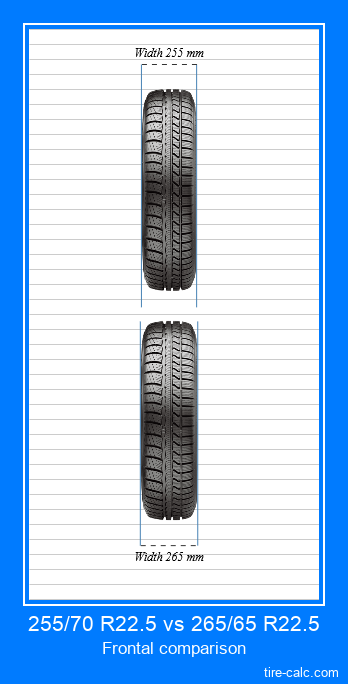 255/70 R22.5 vs 265/65 R22.5 frontal comparison of car tires in centimeters