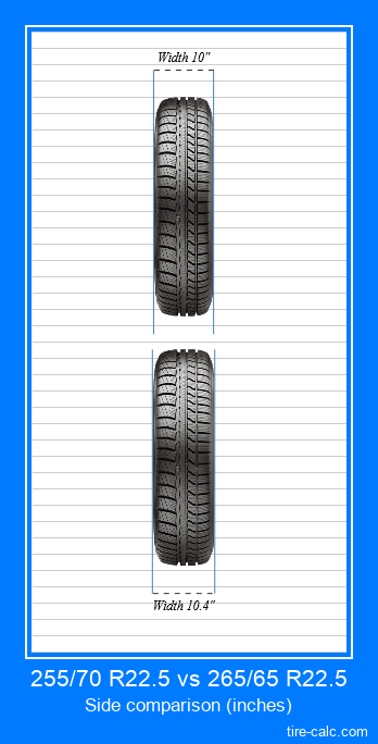 255/70 R22.5 vs 265/65 R22.5 frontal comparison of car tires in inches