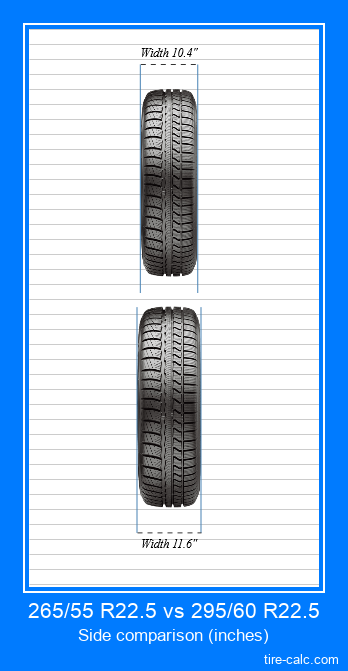 265/55 R22.5 vs 295/60 R22.5 frontal comparison of car tires in inches