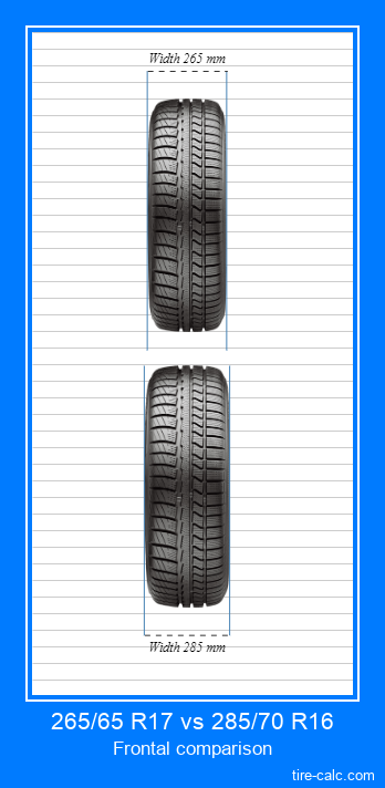 265/65 R17 vs 285/70 R16 frontal comparison of car tires in centimeters.