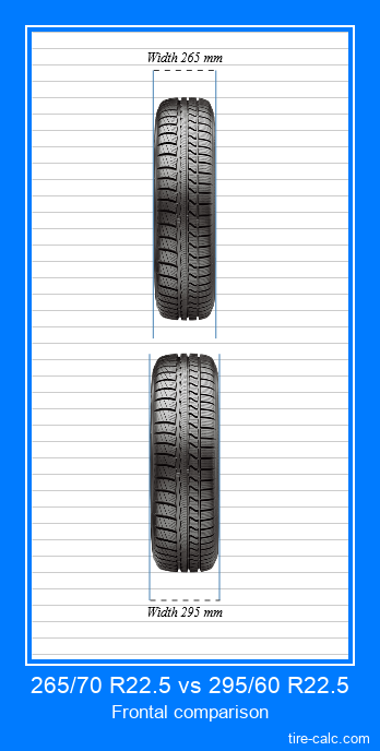 265/70 R22.5 vs 295/60 R22.5 frontal comparison of car tires in centimeters