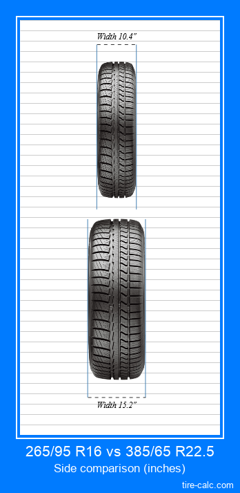 265/95 R16 vs 385/65 R22.5 frontal comparison of car tires in inches