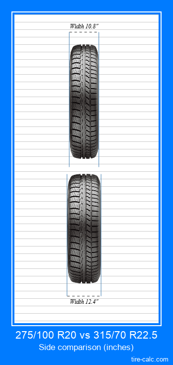 275/100 R20 vs 315/70 R22.5 frontal comparison of car tires in inches