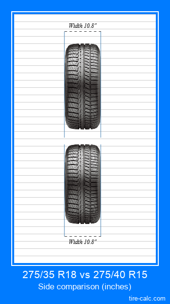 275-35-r18-vs-275-40-r15-tire-size-comparison-table-with-graphic