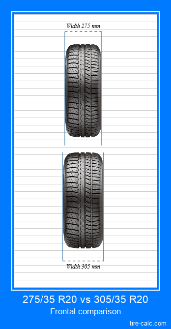 275-35-r20-vs-305-35-r20-tire-size-comparison-table-with-graphic