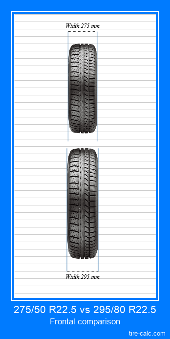 275/50 R22.5 vs 295/80 R22.5 frontal comparison of car tires in centimeters