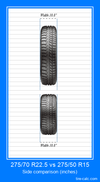 275/70 R22.5 vs 275/50 R15 frontal comparison of car tires in inches