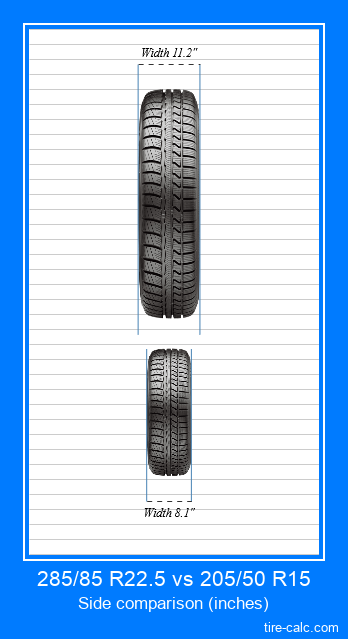 285/85 R22.5 vs 205/50 R15 frontal comparison of car tires in inches