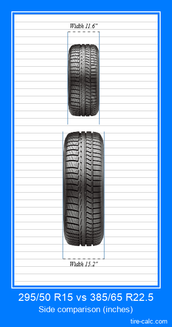295/50 R15 vs 385/65 R22.5 frontal comparison of car tires in inches