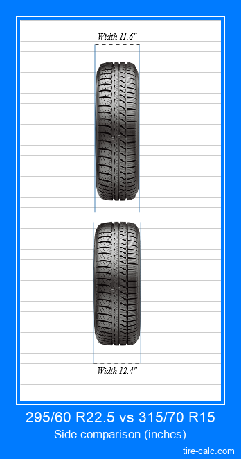 295/60 R22.5 vs 315/70 R15 frontal comparison of car tires in inches