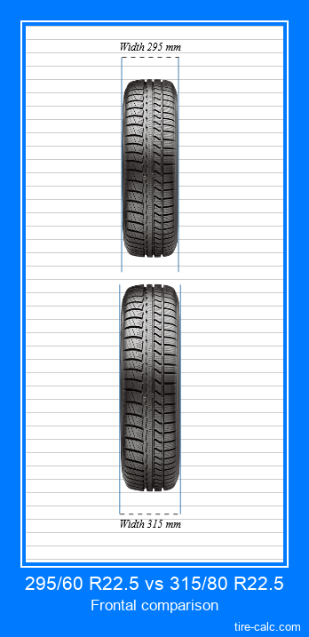 295/60 R22.5 vs 315/80 R22.5 frontal comparison of car tires in centimeters