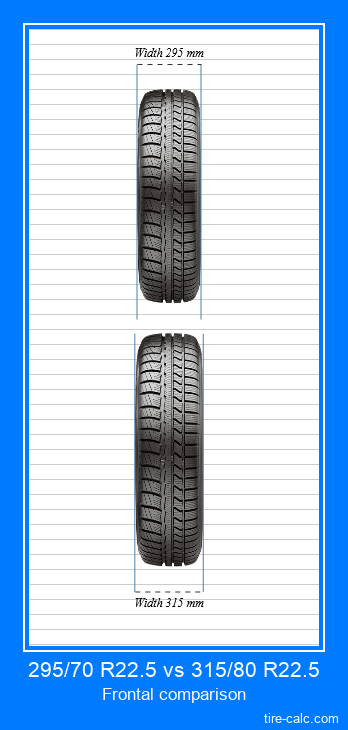 295/70 R22.5 vs 315/80 R22.5 frontal comparison of car tires in centimeters