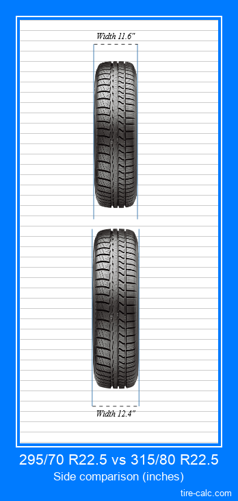 295/70 R22.5 vs 315/80 R22.5 frontal comparison of car tires in inches