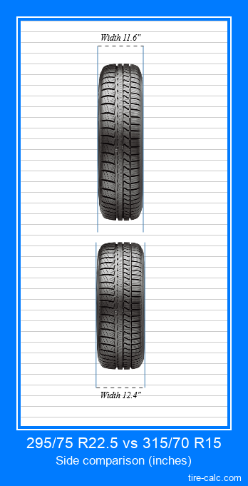 295/75 R22.5 vs 315/70 R15 frontal comparison of car tires in inches