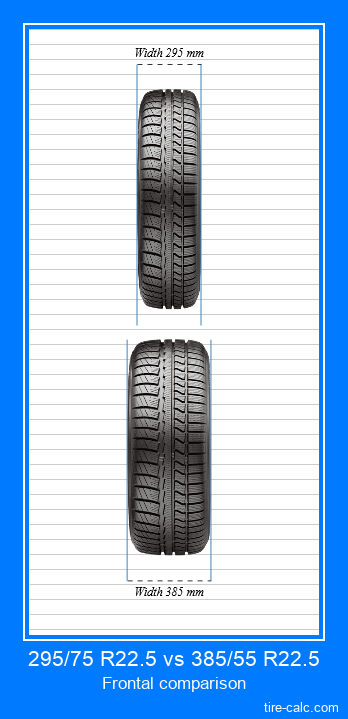 295/75 R22.5 vs 385/55 R22.5 frontal comparison of car tires in centimeters