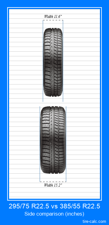 295/75 R22.5 vs 385/55 R22.5 frontal comparison of car tires in inches