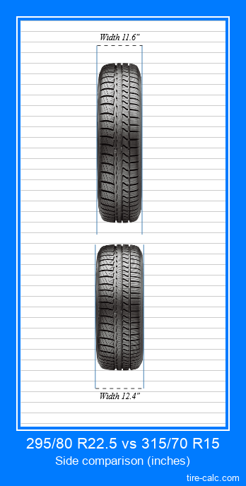 295/80 R22.5 vs 315/70 R15 frontal comparison of car tires in inches