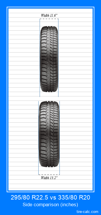 295/80 R22.5 vs 335/80 R20 frontal comparison of car tires in inches