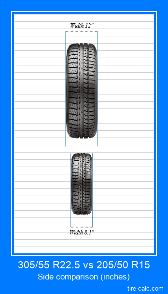 305/55 R22.5 vs 205/50 R15 frontal comparison of car tires in inches