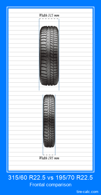 315/60 R22.5 vs 195/70 R22.5 frontal comparison of car tires in centimeters