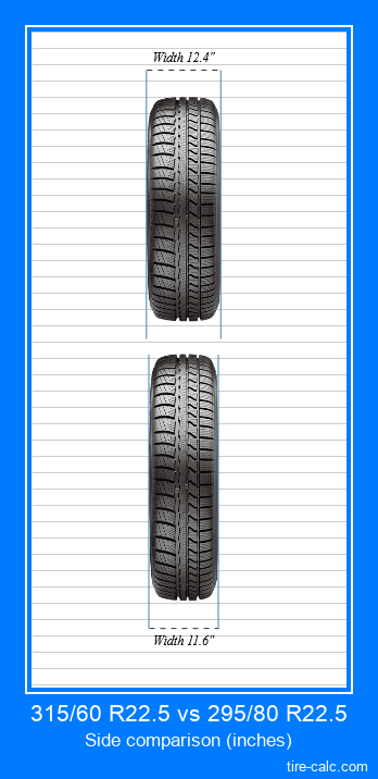 315/60 R22.5 vs 295/80 R22.5 frontal comparison of car tires in inches
