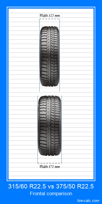 315/60 R22.5 vs 375/50 R22.5 frontal comparison of car tires in centimeters