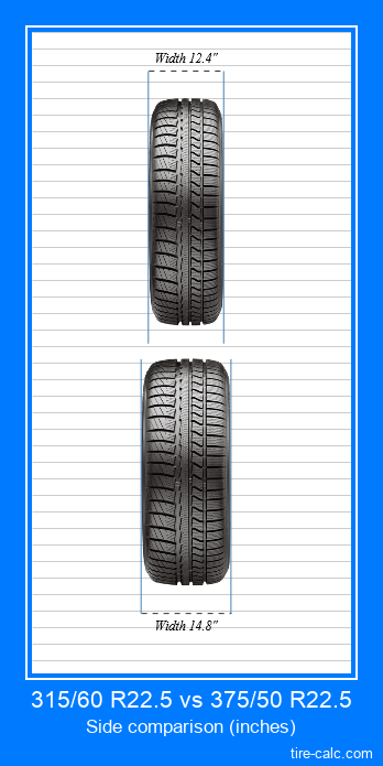 315/60 R22.5 vs 375/50 R22.5 frontal comparison of car tires in inches