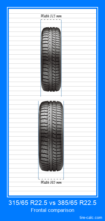 315/65 R22.5 vs 385/65 R22.5 frontal comparison of car tires in centimeters