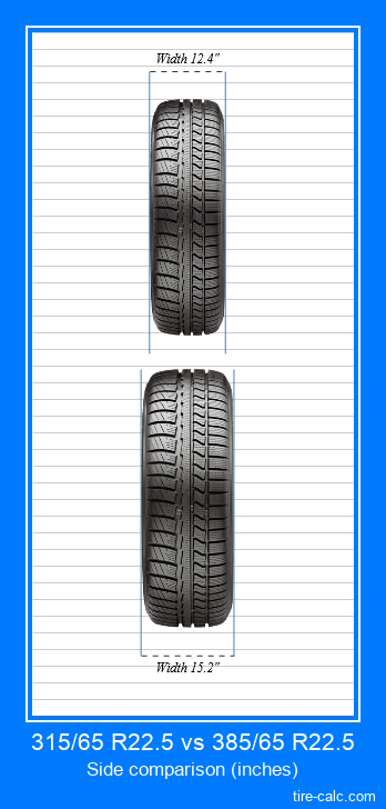315/65 R22.5 vs 385/65 R22.5 frontal comparison of car tires in inches