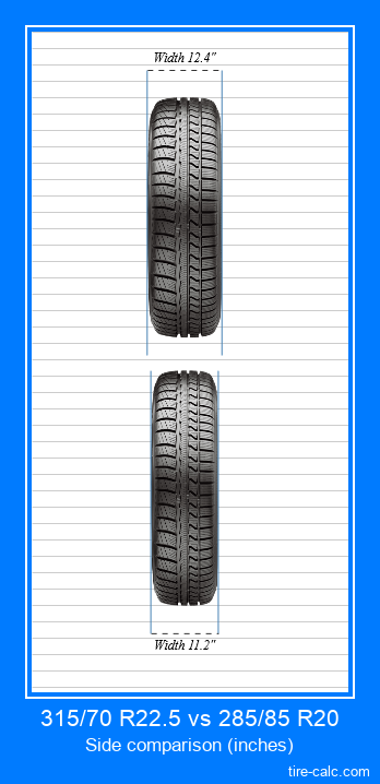 315/70 R22.5 vs 285/85 R20 frontal comparison of car tires in inches