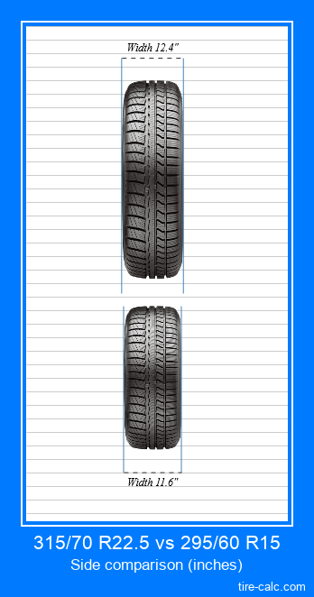 315/70 R22.5 vs 295/60 R15 frontal comparison of car tires in inches