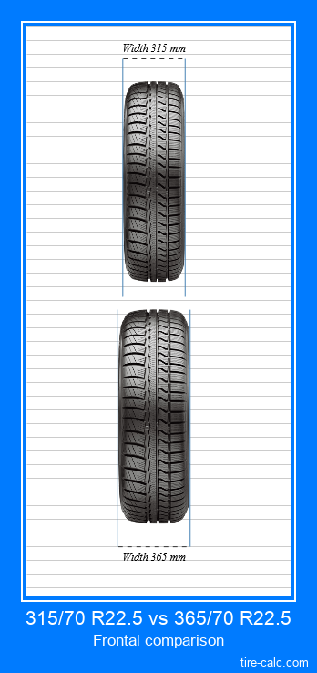 315/70 R22.5 vs 365/70 R22.5 frontal comparison of car tires in centimeters