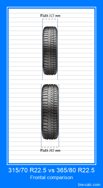 315/70 R22.5 vs 365/80 R22.5 frontal comparison of car tires in centimeters