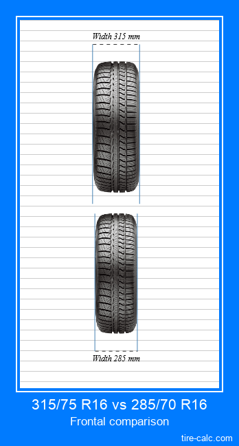 315/75 R16 vs 285/70 R16 Tire Size Comparison Table with Graphic ...