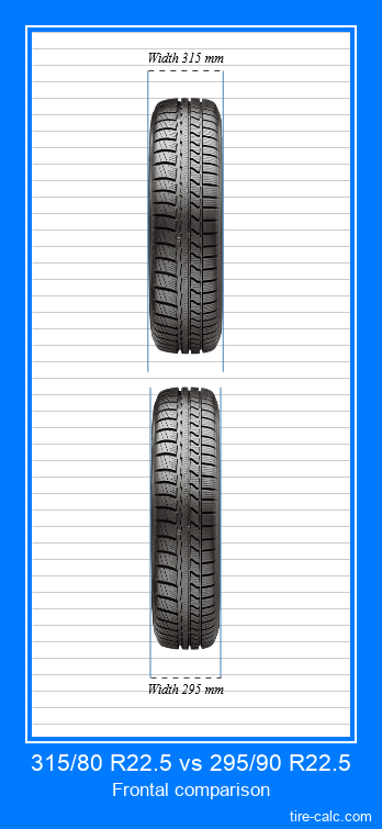 315/80 R22.5 vs 295/90 R22.5 frontal comparison of car tires in centimeters