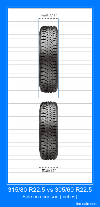 315/80 R22.5 vs 305/60 R22.5 frontal comparison of car tires in inches