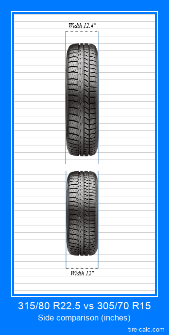 315/80 R22.5 vs 305/70 R15 frontal comparison of car tires in inches