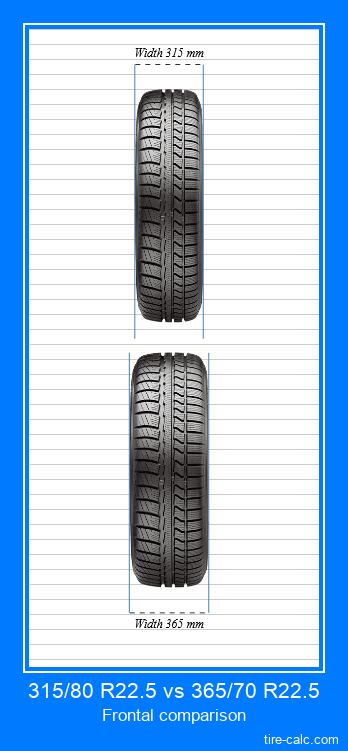 315/80 R22.5 vs 365/70 R22.5 frontal comparison of car tires in centimeters
