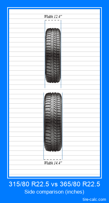 315/80 R22.5 vs 365/80 R22.5 frontal comparison of car tires in inches