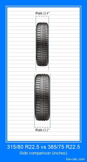 315/80 R22.5 vs 385/75 R22.5 frontal comparison of car tires in inches