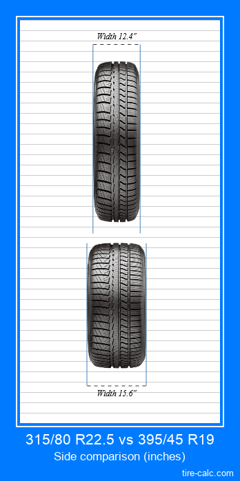 315/80 R22.5 vs 395/45 R19 frontal comparison of car tires in inches
