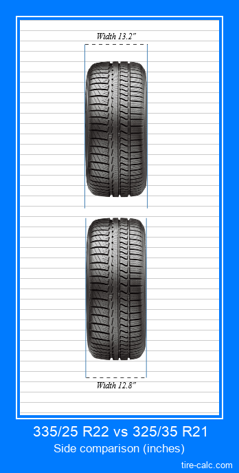 295 35 r21 tyres