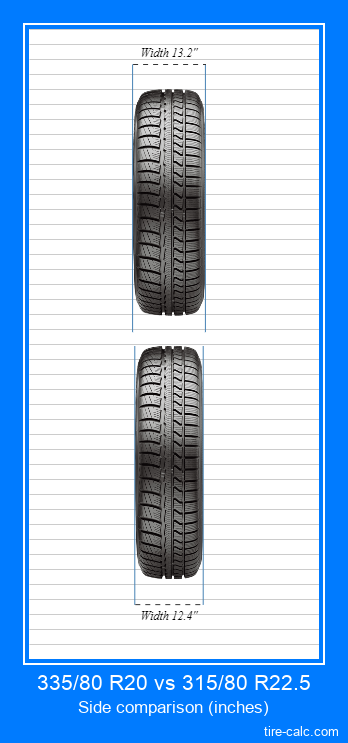 335/80 R20 vs 315/80 R22.5 frontal comparison of car tires in inches